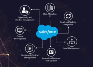 Sales-Cloud-Cloudwani